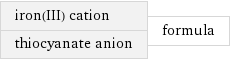 iron(III) cation thiocyanate anion | formula