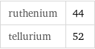 ruthenium | 44 tellurium | 52
