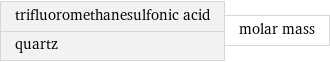 trifluoromethanesulfonic acid quartz | molar mass