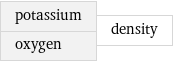 potassium oxygen | density