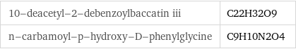 10-deacetyl-2-debenzoylbaccatin iii | C22H32O9 n-carbamoyl-p-hydroxy-D-phenylglycine | C9H10N2O4
