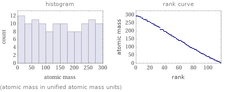   (atomic mass in unified atomic mass units)