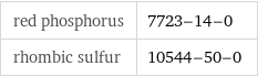 red phosphorus | 7723-14-0 rhombic sulfur | 10544-50-0