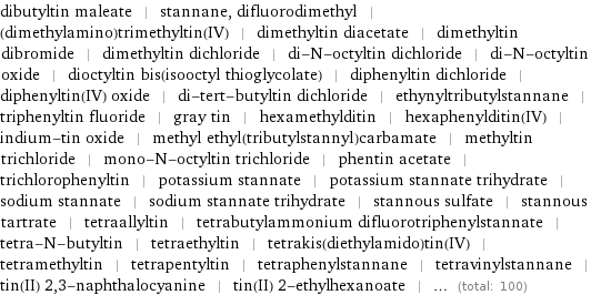 dibutyltin maleate | stannane, difluorodimethyl | (dimethylamino)trimethyltin(IV) | dimethyltin diacetate | dimethyltin dibromide | dimethyltin dichloride | di-N-octyltin dichloride | di-N-octyltin oxide | dioctyltin bis(isooctyl thioglycolate) | diphenyltin dichloride | diphenyltin(IV) oxide | di-tert-butyltin dichloride | ethynyltributylstannane | triphenyltin fluoride | gray tin | hexamethylditin | hexaphenylditin(IV) | indium-tin oxide | methyl ethyl(tributylstannyl)carbamate | methyltin trichloride | mono-N-octyltin trichloride | phentin acetate | trichlorophenyltin | potassium stannate | potassium stannate trihydrate | sodium stannate | sodium stannate trihydrate | stannous sulfate | stannous tartrate | tetraallyltin | tetrabutylammonium difluorotriphenylstannate | tetra-N-butyltin | tetraethyltin | tetrakis(diethylamido)tin(IV) | tetramethyltin | tetrapentyltin | tetraphenylstannane | tetravinylstannane | tin(II) 2, 3-naphthalocyanine | tin(II) 2-ethylhexanoate | ... (total: 100)