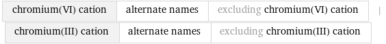 chromium(VI) cation | alternate names | excluding chromium(VI) cation | chromium(III) cation | alternate names | excluding chromium(III) cation