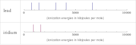 Reactivity