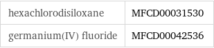 hexachlorodisiloxane | MFCD00031530 germanium(IV) fluoride | MFCD00042536