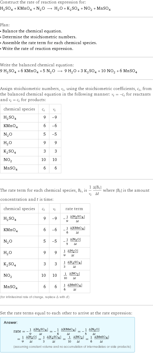 Construct the rate of reaction expression for: H_2SO_4 + KMnO_4 + N_2O ⟶ H_2O + K_2SO_4 + NO_2 + MnSO_4 Plan: • Balance the chemical equation. • Determine the stoichiometric numbers. • Assemble the rate term for each chemical species. • Write the rate of reaction expression. Write the balanced chemical equation: 9 H_2SO_4 + 6 KMnO_4 + 5 N_2O ⟶ 9 H_2O + 3 K_2SO_4 + 10 NO_2 + 6 MnSO_4 Assign stoichiometric numbers, ν_i, using the stoichiometric coefficients, c_i, from the balanced chemical equation in the following manner: ν_i = -c_i for reactants and ν_i = c_i for products: chemical species | c_i | ν_i H_2SO_4 | 9 | -9 KMnO_4 | 6 | -6 N_2O | 5 | -5 H_2O | 9 | 9 K_2SO_4 | 3 | 3 NO_2 | 10 | 10 MnSO_4 | 6 | 6 The rate term for each chemical species, B_i, is 1/ν_i(Δ[B_i])/(Δt) where [B_i] is the amount concentration and t is time: chemical species | c_i | ν_i | rate term H_2SO_4 | 9 | -9 | -1/9 (Δ[H2SO4])/(Δt) KMnO_4 | 6 | -6 | -1/6 (Δ[KMnO4])/(Δt) N_2O | 5 | -5 | -1/5 (Δ[N2O])/(Δt) H_2O | 9 | 9 | 1/9 (Δ[H2O])/(Δt) K_2SO_4 | 3 | 3 | 1/3 (Δ[K2SO4])/(Δt) NO_2 | 10 | 10 | 1/10 (Δ[NO2])/(Δt) MnSO_4 | 6 | 6 | 1/6 (Δ[MnSO4])/(Δt) (for infinitesimal rate of change, replace Δ with d) Set the rate terms equal to each other to arrive at the rate expression: Answer: |   | rate = -1/9 (Δ[H2SO4])/(Δt) = -1/6 (Δ[KMnO4])/(Δt) = -1/5 (Δ[N2O])/(Δt) = 1/9 (Δ[H2O])/(Δt) = 1/3 (Δ[K2SO4])/(Δt) = 1/10 (Δ[NO2])/(Δt) = 1/6 (Δ[MnSO4])/(Δt) (assuming constant volume and no accumulation of intermediates or side products)