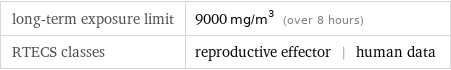 long-term exposure limit | 9000 mg/m^3 (over 8 hours) RTECS classes | reproductive effector | human data