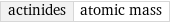 actinides | atomic mass