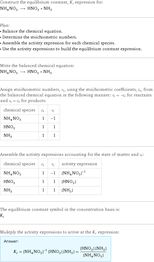 Construct the equilibrium constant, K, expression for: NH_4NO_3 ⟶ HNO_3 + NH_3 Plan: • Balance the chemical equation. • Determine the stoichiometric numbers. • Assemble the activity expression for each chemical species. • Use the activity expressions to build the equilibrium constant expression. Write the balanced chemical equation: NH_4NO_3 ⟶ HNO_3 + NH_3 Assign stoichiometric numbers, ν_i, using the stoichiometric coefficients, c_i, from the balanced chemical equation in the following manner: ν_i = -c_i for reactants and ν_i = c_i for products: chemical species | c_i | ν_i NH_4NO_3 | 1 | -1 HNO_3 | 1 | 1 NH_3 | 1 | 1 Assemble the activity expressions accounting for the state of matter and ν_i: chemical species | c_i | ν_i | activity expression NH_4NO_3 | 1 | -1 | ([NH4NO3])^(-1) HNO_3 | 1 | 1 | [HNO3] NH_3 | 1 | 1 | [NH3] The equilibrium constant symbol in the concentration basis is: K_c Mulitply the activity expressions to arrive at the K_c expression: Answer: |   | K_c = ([NH4NO3])^(-1) [HNO3] [NH3] = ([HNO3] [NH3])/([NH4NO3])