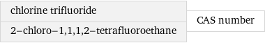 chlorine trifluoride 2-chloro-1, 1, 1, 2-tetrafluoroethane | CAS number