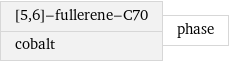 [5, 6]-fullerene-C70 cobalt | phase