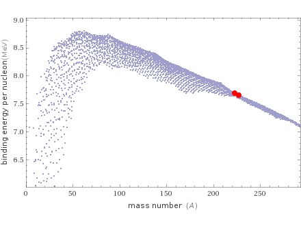 Mass properties