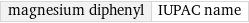 magnesium diphenyl | IUPAC name