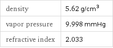 density | 5.62 g/cm^3 vapor pressure | 9.998 mmHg refractive index | 2.033