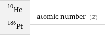 He-10 Pt-186 | atomic number (Z)