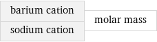 barium cation sodium cation | molar mass