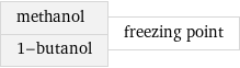 methanol 1-butanol | freezing point