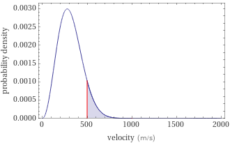 Probability density vs. speed