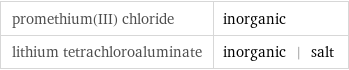 promethium(III) chloride | inorganic lithium tetrachloroaluminate | inorganic | salt