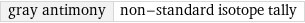 gray antimony | non-standard isotope tally