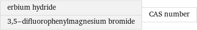 erbium hydride 3, 5-difluorophenylmagnesium bromide | CAS number