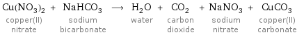 Cu(NO_3)_2 copper(II) nitrate + NaHCO_3 sodium bicarbonate ⟶ H_2O water + CO_2 carbon dioxide + NaNO_3 sodium nitrate + CuCO_3 copper(II) carbonate