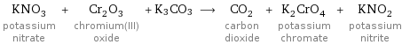 KNO_3 potassium nitrate + Cr_2O_3 chromium(III) oxide + K3CO3 ⟶ CO_2 carbon dioxide + K_2CrO_4 potassium chromate + KNO_2 potassium nitrite