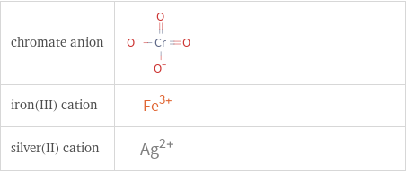 Structure diagrams