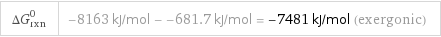 ΔG_rxn^0 | -8163 kJ/mol - -681.7 kJ/mol = -7481 kJ/mol (exergonic)