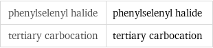 phenylselenyl halide | phenylselenyl halide tertiary carbocation | tertiary carbocation