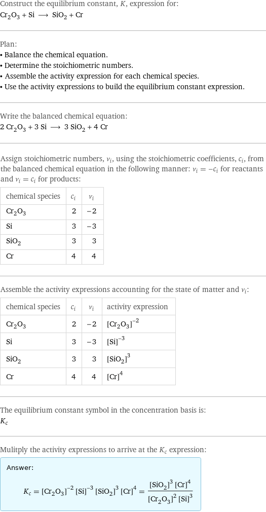 Construct the equilibrium constant, K, expression for: Cr_2O_3 + Si ⟶ SiO_2 + Cr Plan: • Balance the chemical equation. • Determine the stoichiometric numbers. • Assemble the activity expression for each chemical species. • Use the activity expressions to build the equilibrium constant expression. Write the balanced chemical equation: 2 Cr_2O_3 + 3 Si ⟶ 3 SiO_2 + 4 Cr Assign stoichiometric numbers, ν_i, using the stoichiometric coefficients, c_i, from the balanced chemical equation in the following manner: ν_i = -c_i for reactants and ν_i = c_i for products: chemical species | c_i | ν_i Cr_2O_3 | 2 | -2 Si | 3 | -3 SiO_2 | 3 | 3 Cr | 4 | 4 Assemble the activity expressions accounting for the state of matter and ν_i: chemical species | c_i | ν_i | activity expression Cr_2O_3 | 2 | -2 | ([Cr2O3])^(-2) Si | 3 | -3 | ([Si])^(-3) SiO_2 | 3 | 3 | ([SiO2])^3 Cr | 4 | 4 | ([Cr])^4 The equilibrium constant symbol in the concentration basis is: K_c Mulitply the activity expressions to arrive at the K_c expression: Answer: |   | K_c = ([Cr2O3])^(-2) ([Si])^(-3) ([SiO2])^3 ([Cr])^4 = (([SiO2])^3 ([Cr])^4)/(([Cr2O3])^2 ([Si])^3)