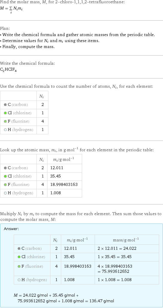 Find the molar mass, M, for 2-chloro-1, 1, 1, 2-tetrafluoroethane: M = sum _iN_im_i Plan: • Write the chemical formula and gather atomic masses from the periodic table. • Determine values for N_i and m_i using these items. • Finally, compute the mass. Write the chemical formula: C_2HClF_4 Use the chemical formula to count the number of atoms, N_i, for each element:  | N_i  C (carbon) | 2  Cl (chlorine) | 1  F (fluorine) | 4  H (hydrogen) | 1 Look up the atomic mass, m_i, in g·mol^(-1) for each element in the periodic table:  | N_i | m_i/g·mol^(-1)  C (carbon) | 2 | 12.011  Cl (chlorine) | 1 | 35.45  F (fluorine) | 4 | 18.998403163  H (hydrogen) | 1 | 1.008 Multiply N_i by m_i to compute the mass for each element. Then sum those values to compute the molar mass, M: Answer: |   | | N_i | m_i/g·mol^(-1) | mass/g·mol^(-1)  C (carbon) | 2 | 12.011 | 2 × 12.011 = 24.022  Cl (chlorine) | 1 | 35.45 | 1 × 35.45 = 35.45  F (fluorine) | 4 | 18.998403163 | 4 × 18.998403163 = 75.993612652  H (hydrogen) | 1 | 1.008 | 1 × 1.008 = 1.008  M = 24.022 g/mol + 35.45 g/mol + 75.993612652 g/mol + 1.008 g/mol = 136.47 g/mol