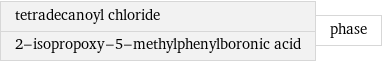 tetradecanoyl chloride 2-isopropoxy-5-methylphenylboronic acid | phase