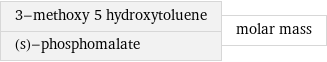 3-methoxy 5 hydroxytoluene (s)-phosphomalate | molar mass