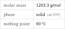 molar mass | 1203.3 g/mol phase | solid (at STP) melting point | 90 °C