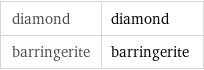 diamond | diamond barringerite | barringerite