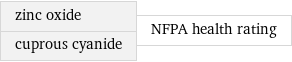 zinc oxide cuprous cyanide | NFPA health rating