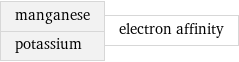 manganese potassium | electron affinity