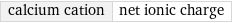 calcium cation | net ionic charge