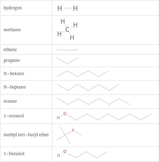 Structure diagrams