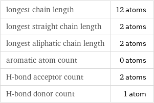 longest chain length | 12 atoms longest straight chain length | 2 atoms longest aliphatic chain length | 2 atoms aromatic atom count | 0 atoms H-bond acceptor count | 2 atoms H-bond donor count | 1 atom