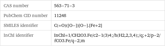 CAS number | 563-71-3 PubChem CID number | 11248 SMILES identifier | C(=O)([O-])[O-].[Fe+2] InChI identifier | InChI=1/CH2O3.Fe/c2-1(3)4;/h(H2, 2, 3, 4);/q;+2/p-2/fCO3.Fe/q-2;m