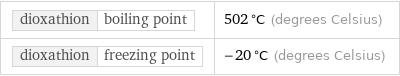 dioxathion | boiling point | 502 °C (degrees Celsius) dioxathion | freezing point | -20 °C (degrees Celsius)