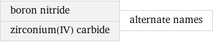 boron nitride zirconium(IV) carbide | alternate names