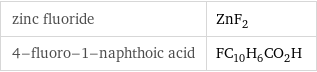 zinc fluoride | ZnF_2 4-fluoro-1-naphthoic acid | FC_10H_6CO_2H