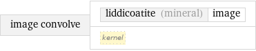 image convolve | liddicoatite (mineral) | image kernel