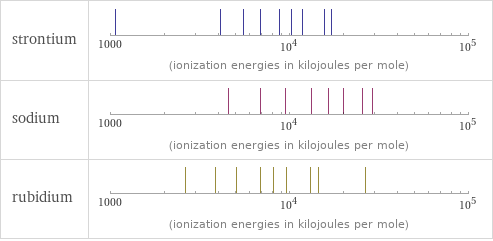 Reactivity