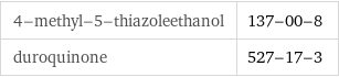 4-methyl-5-thiazoleethanol | 137-00-8 duroquinone | 527-17-3